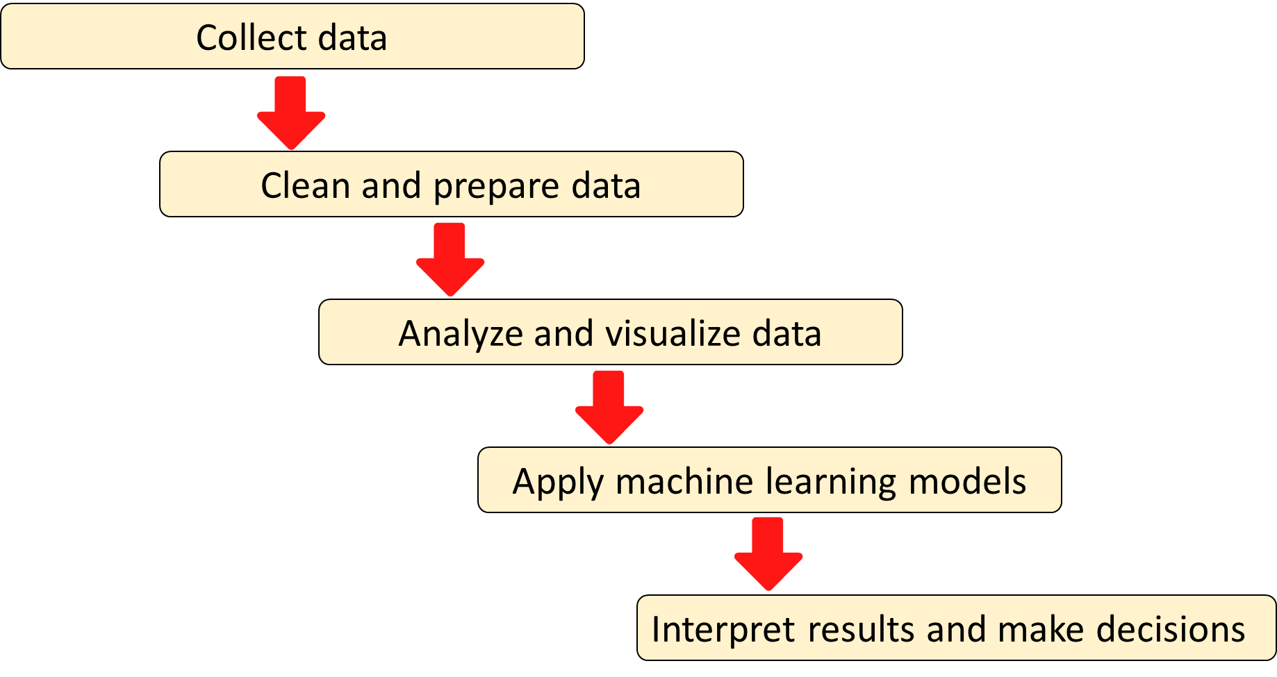 No description has been provided for this image